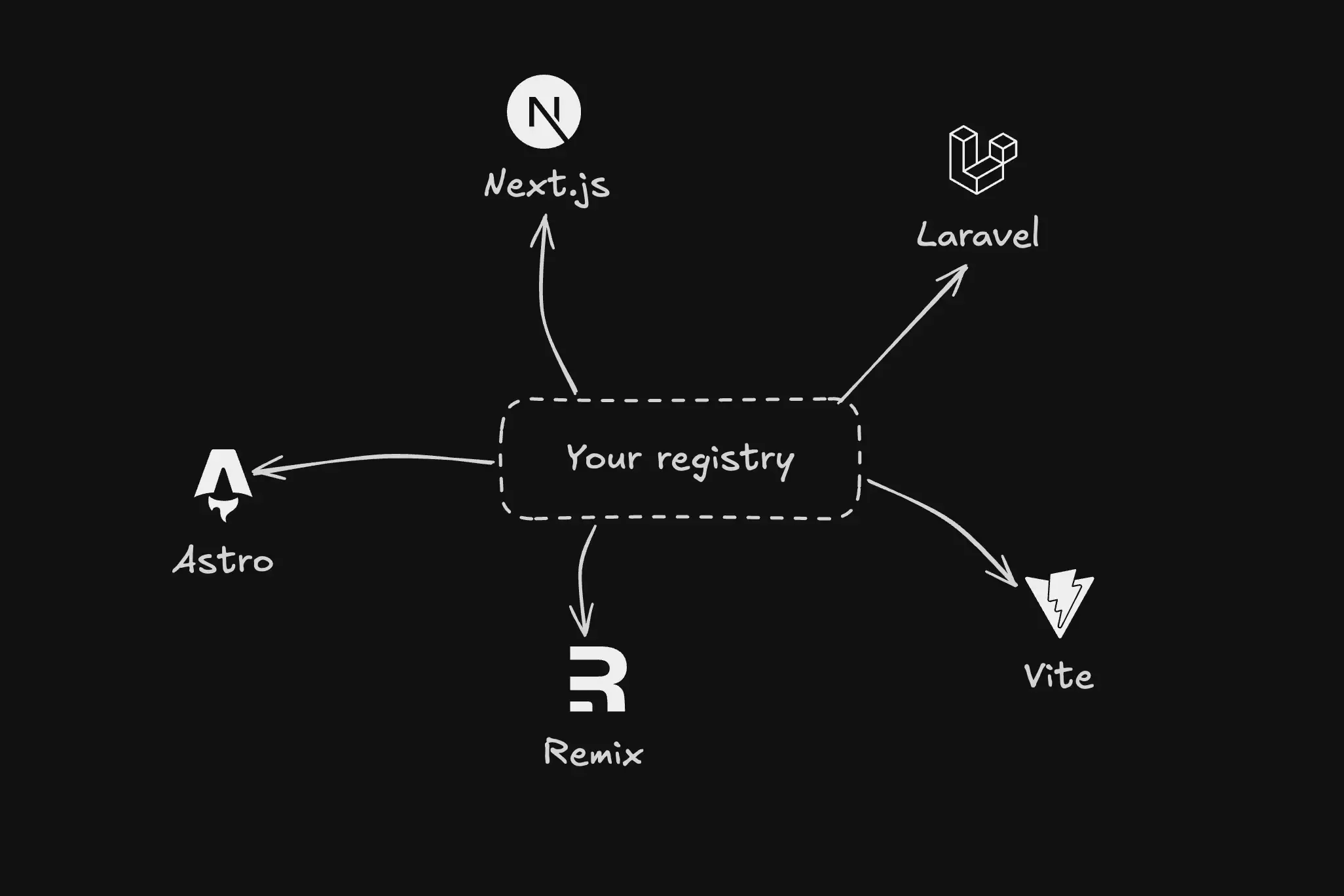 Shadcn registry